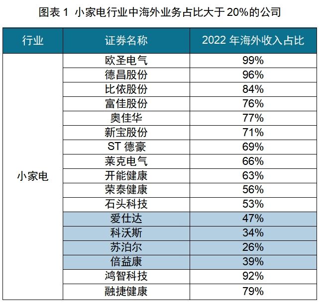 PP电子免费试玩模拟器红海中的机会：中国厨房小家电如何出海日本(图9)