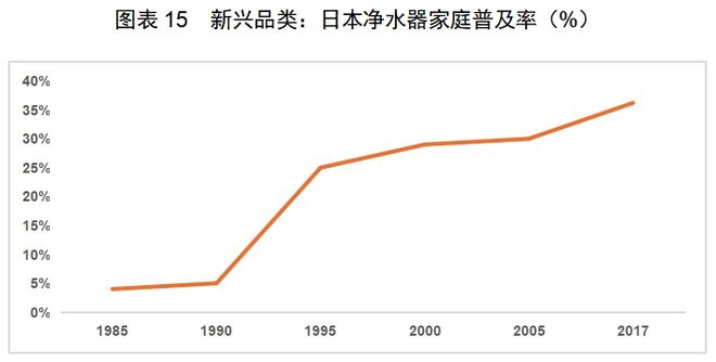 PP电子免费试玩模拟器红海中的机会：中国厨房小家电如何出海日本(图11)