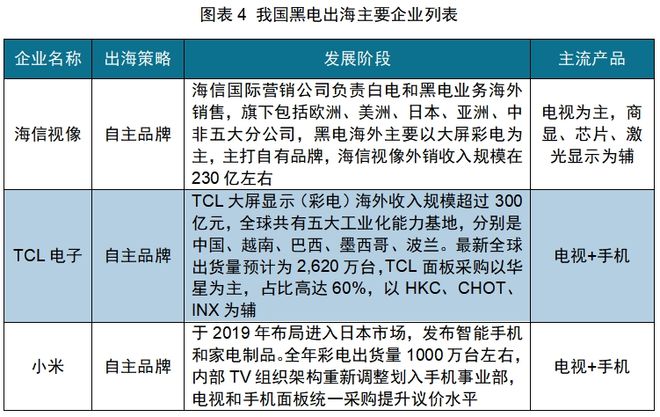 PP电子免费试玩模拟器红海中的机会：中国厨房小家电如何出海日本(图2)