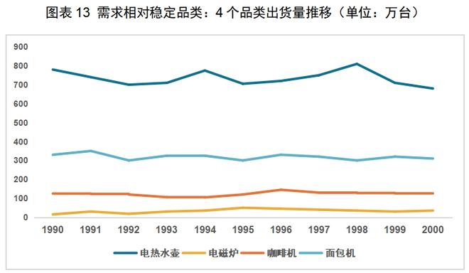 PP电子免费试玩模拟器红海中的机会：中国厨房小家电如何出海日本(图5)