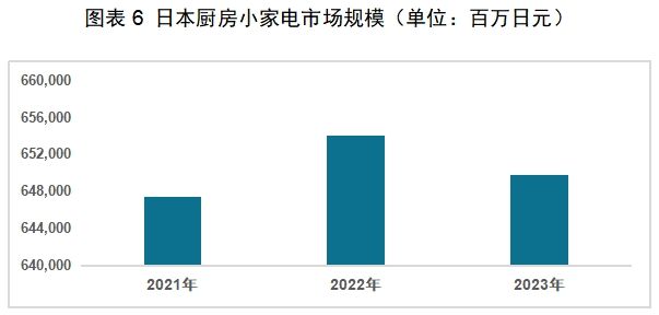 PP电子免费试玩模拟器红海中的机会：中国厨房小家电如何出海日本(图3)