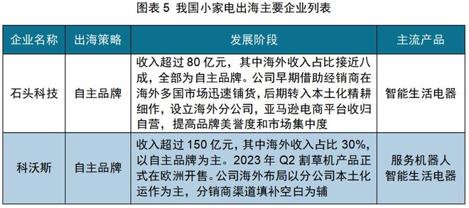 PP电子免费试玩模拟器红海中的机会：中国厨房小家电如何出海日本(图6)