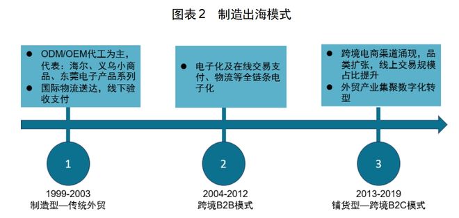 PP电子免费试玩模拟器红海中的机会：中国厨房小家电如何出海日本(图8)