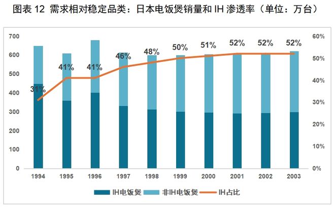 PP电子免费试玩模拟器红海中的机会：中国厨房小家电如何出海日本(图7)