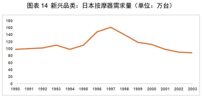 PP电子免费试玩模拟器红海中的机会：中国厨房小家电如何出海日本(图13)